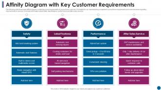 Affinity Diagram With Key Customer Requirements