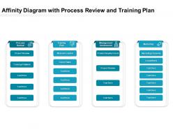 Affinity diagram with process review and training plan