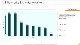 Affinity Marketing Industry Drivers Effective B2b Marketing Organization Set 2