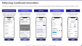 Affirm Investor Funding Elevator Pitch Deck Enforcing Continued Innovation