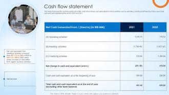 Affle India Company Profile Cash Flow Statement Ppt Slides Design Templates