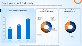 Affle India Company Profile Employee Count And Diversity Ppt Slides Example Introduction