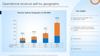 Affle India Company Profile Operational Revenue Split By Geography
