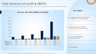 Affle India Company Profile Total Revenue Net Profit And Ebidta Ppt Summary Background Image