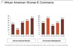 African american woman e commerce management strategic account management cpb