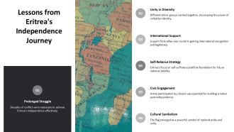 African Flags Eritreas Journey To Independence PPT Summary AT Graphical Researched