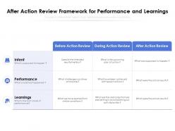 After action review framework for performance and learnings