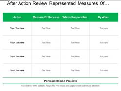After Action Review Represented Measures Of Success Responsibility And Finalize