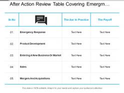After Action Review Table Covering Emergency Response Product Development New Business
