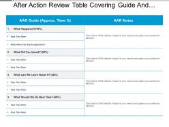 After action review table covering guide and notes