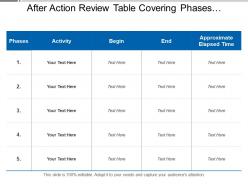 After action review table covering phases activity begin end and time
