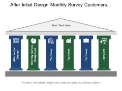 After initial design monthly survey customers market research debt