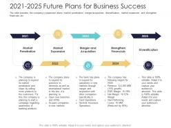 After Market Investment Pitch Deck 2021 2025 Future Plans For Business Success Ppt Layouts Portrait