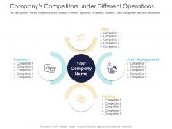 After market investment pitch deck companys competitors under different operations ppt styles