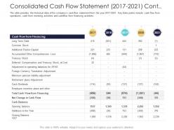 After Market Investment Pitch Deck Consolidated Cash Flow Statement 2017 2021 Cont Ppt Vector