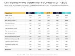 After Market Investment Pitch Deck Consolidated Income Statement Of The Company 2017 2021 Ppt Files