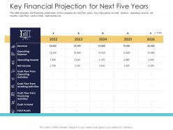 After market investment pitch deck key financial projection for next five years ppt styles