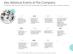 After Market Investment Pitch Deck Key Historical Events Of The Company Ppt Graphic Images
