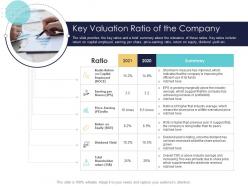 After Market Investment Pitch Deck Key Valuation Ratio Of The Company Ppt Powerpoint Icon
