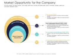 After market investment pitch deck market opportunity for the company ppt file formats