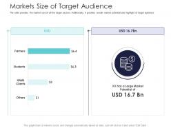 After market investment pitch deck markets size of target audience ppt powerpoint vector