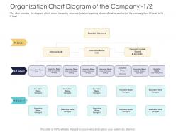 After market investment pitch deck organization chart diagram of the company board ppt slides