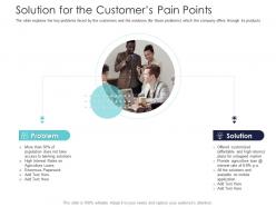 After market investment pitch deck solution for the customers pain points ppt outline slide