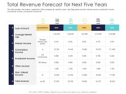 After Market Investment Pitch Deck Total Revenue Forecast For Next Five Years Ppt Styles Model