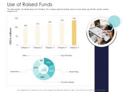 After market investment pitch deck use of raised funds ppt powerpoint presentation gallery ideas