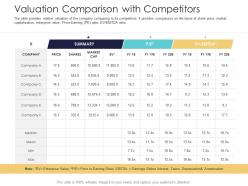 After market investment pitch deck valuation comparison with competitors ppt powerpoint gallery