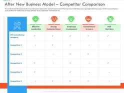 After new business competitor comparison inefficient business