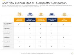 After new business model competitor comparison identifying new business process company