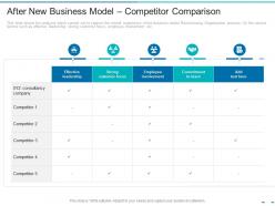 After new business model competitor comparison transformation of the old business