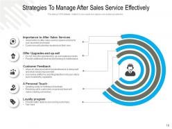 After Sales Service Business Product Improvement Satisfaction Elements Communication Managing