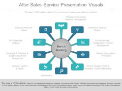 After sales service presentation visuals