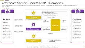After Sales Service Process Of Bpo Company