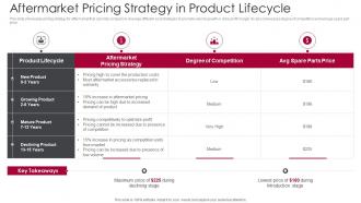 Aftermarket Pricing Strategy In Product Lifecycle