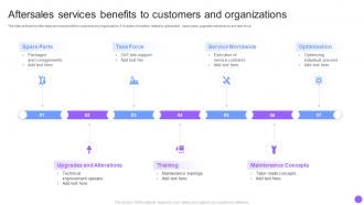 Aftersales Services Benefits To Customers And Organizations