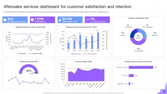 Aftersales Services Dashboard For Customer Satisfaction And Retention
