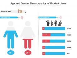 Age and gender demographics of product users