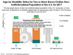 Age by disability status for two or more races civilian non institutionalized population in the us for 2017