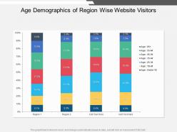 Age demographics of region wise website visitors