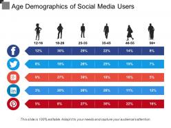Age demographics of social media users