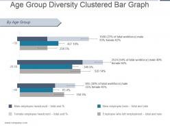 Age group diversity clustered bar graph