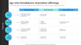 Age Wise Breakdown Of Product Offerings Product Rebranding To Increase Market Share