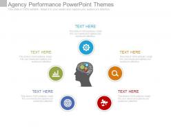Agency performance powerpoint themes