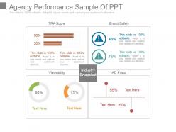 Agency performance sample of ppt