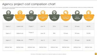 Agency Project Cost Comparison Chart