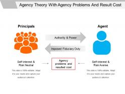 Agency theory with agency problems and result cost