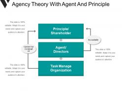 Agency theory with agent and principle